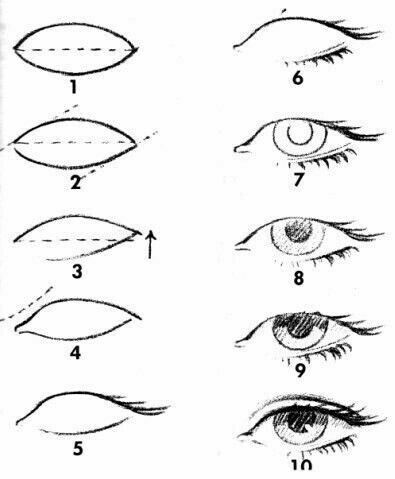 Patterns Drawing, Eye Drawing Tutorials, Drawing Eyes, Nose Drawing, Drawing Faces, Face Sketch, Eye Tutorial, Drawing For Beginners, Pencil Art Drawings