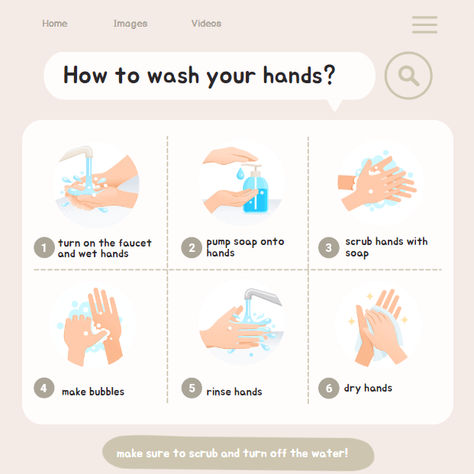 Task Analysis, Free Hand, Hand Washing