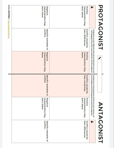 Character Arc Worksheet, Homework Helpers, Technical Writing, Character Arc, Story Structure, Creating Characters, Writing Worksheets, Writers Block, Book Writing Tips