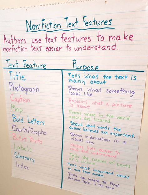 Text Features Anchor Chart, Informational Text Anchor Chart, Text Feature Anchor Chart, Nonfiction Text Features Anchor Chart, Text Features Worksheet, Nonfiction Text Features, Fiction Text, Reading Anchor Charts, Language Arts Elementary