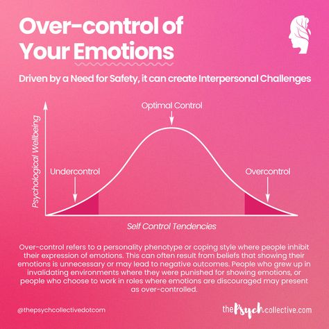 Check out our video for a brief exploration of the characteristics associated with emotional overcontrol and how Radically Open Dialectical Behavioural Therapy (RO DBT) aims to address it. #emotionalwellness #RODBT #copingstyles #selfdiscovery #emotionalwellbeing #emotionalwellness #emotionsmatter #managingemotions #emotionalintelligence #skillsbeforepills #mentalwellnessmatters #healthyadults #thepsychcollective Feelings Chart For Adults, Ro Dbt, Schema Therapy, Clinical Social Work, Feelings Chart, Feeling Of Loneliness, Emotional Wellbeing, Inner Healing, Managing Emotions