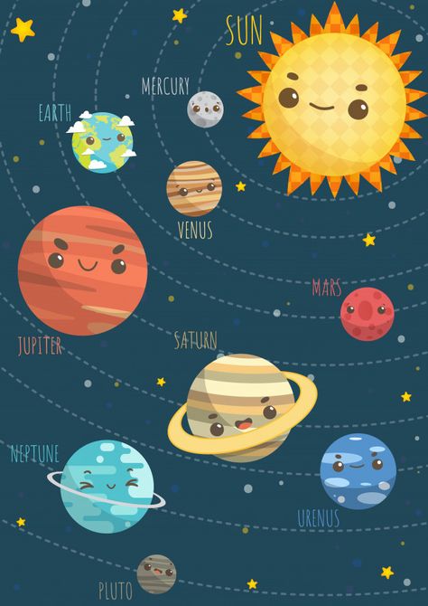 Names Of The Planets, Solar System Wallpaper, System Wallpaper, Planet Order, Solar System Art, Solar System Projects, Sistem Solar, Living Room Wall Decoration, Room Wall Decoration