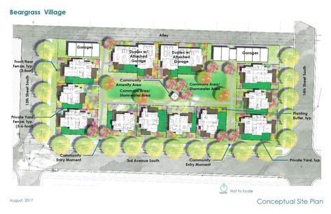 Pocket Neighborhood Site Plan, Empire House, Pocket Neighborhood, Site Plan Design, Community Ideas, Tiny Container House, Family Compound, Narrow Lot House, Narrow Lot House Plans