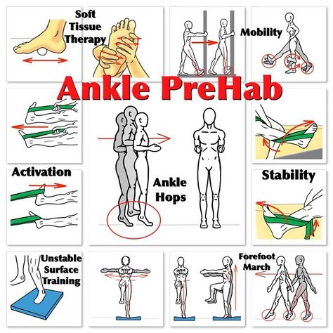 Ankle PreHab Speed and Agility both rely on the Ankles! So, if you're out playing some tennis, soccer, basketball, running or just even doing some serious weightlifting, put some love into your training program with this Ankle PreHab routine. Start with some soft tissue therapy on both the foot and the calf, if not the entire body. Next, work to improve your mobility and increase the Range of Motion of the foot and ankle with these PNF stretches and exercises. Then fire up your neuromuscular con Ankle Rehab Exercises, Broken Ankle Recovery, Ankle Strengthening Exercises, Ankle Exercises, Kid Drawing, Stability Exercises, Ankle Surgery, Ankle Mobility, Foot Exercises