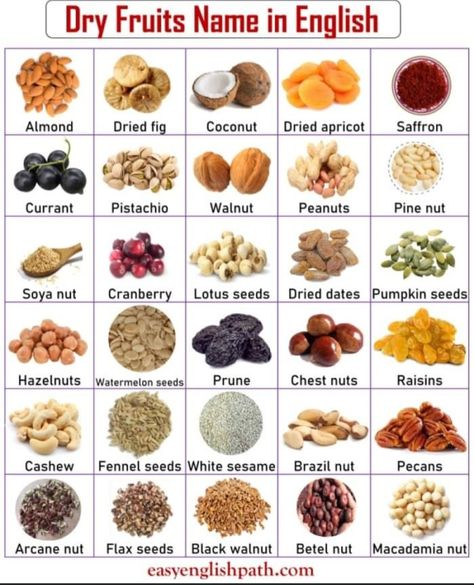 Dry Fruits List, Dry Fruits Names, Fruits Name List, Fruits And Vegetables Names, Daily Use Sentences, Best Dried Fruit, Fruits Name In English, Vocabulary In English, Types Of Berries