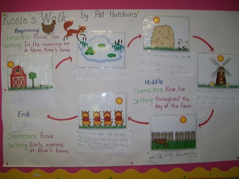 Rosie's Walk story map. Download the pictues used for free. Rosie's Hat Activities, Story Walks For Kids, Rosie’s Walk Craft, Rosies Walk Eyfs Activities, Maps Eyfs, Rosie’s Walk Activities, Ks1 Geography, Rosie’s Walk, Rosies Walk