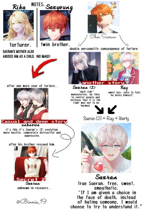 Choi Twins Mystic Messenger, Saeran Choi X Mc, Saeran Choi Fanart, Mystic Messenger Ray, Ray Mystic Messenger, Saeran Mystic Messenger, Mystic Messenger Saeran, Rika Mystic Messenger, Choi Saeran