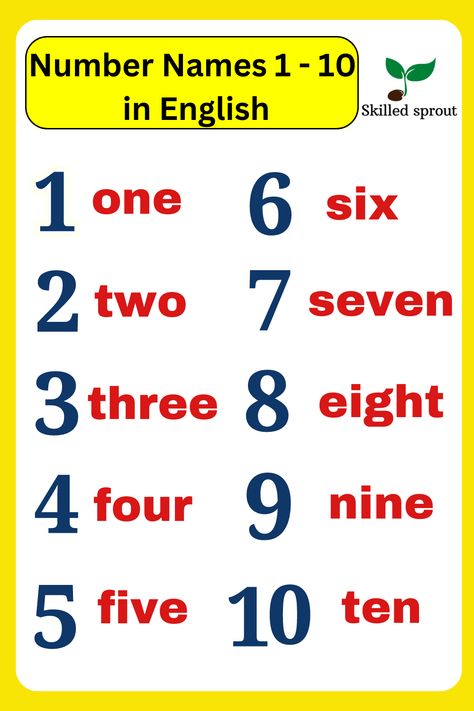 Learn the number Names 1 - 10 in words. Watch out the video and learn in interactive way. One To Ten Number Names, Number Names 1 To 10, Numbers From 1 To 10, Number Song, Number Names, Number Top, Counting For Kids, Garden Kids, Learn Numbers