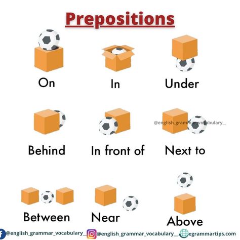 english grammar vocabulary ✌️ on Instagram: “Prepositions. .Like❤ Comment💬 Tag🏷 Share💌 • 🔔Turn On Post Notifications and Never Miss Any Update! If you to learn English from Hindi…” Preposition Pictures, Teaching Prepositions, Preposition Activities, Ingles Kids, Teach English To Kids, English Worksheets For Kindergarten, Grammar For Kids, English Activities For Kids, English Phonics