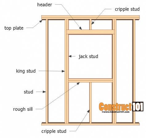 exposed understandings on clear-cut Nice Fun Wood Projects tricks #BestDiyWoodworkingHomeImprovements Shed Windows, Diy Storage Shed, Framing Construction, Door Plan, Storage Shed Plans, Diy Shed Plans, Shed Doors, Shed Plan, Easy Wood Projects