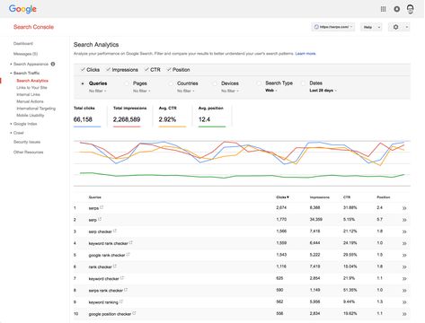 Google Search Console WordPress Connection https://visualmodo.com/google-search-console-wordpress/ #Google #WordPress #Search #Console #SEO Seo Basics, Seo Guide, Google Search Console, Blog Tools, Seo Optimization, Marketing Online, Premium Wordpress Themes, Wordpress Themes, Search Engine Optimization