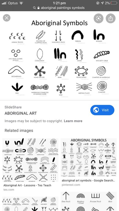 Wiradjuri Symbols, Aboriginal Flag Tattoo, Aboriginal Symbols For Kids, Aboriginal Tattoo Woman, Aboriginal Symbols Activity, Aboriginal Tattoo, Spring Nature Table, Aboriginal Symbols, Aboriginal Art Symbols