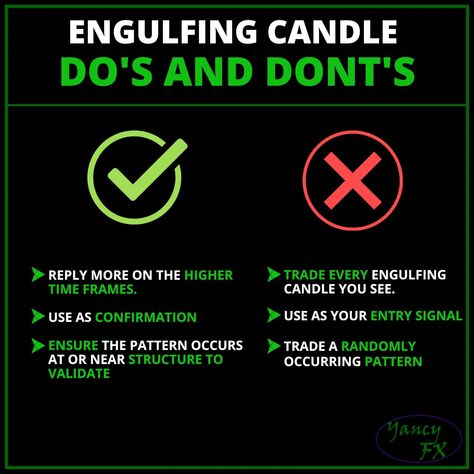 Engulfing Candle Dos and Don'ts Engulfing Candle, Trading Investment, Day Trader, Forex Signals, Foreign Exchange, Success Motivation, Forex Strategy, Entrepreneur Success, Business Entrepreneur