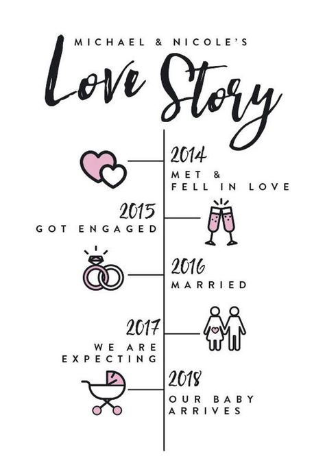 Savage Barbie, Diy Drawings, Story Timeline, Scrapbook Project, Baby Messages, Anniversary Scrapbook, Anniversary Frame, Wedding Anniversary Presents, Wedding Poster