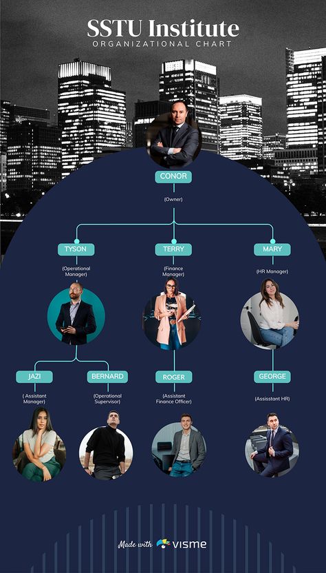 Small Organizational Chart Template  Visme Business Organizational Chart, Organisation Chart, Organizational Chart Template, Business Hashtags, Concept Map Template, Organizational Chart Design, Infographic Examples, Venn Diagram Template, Mind Map Template