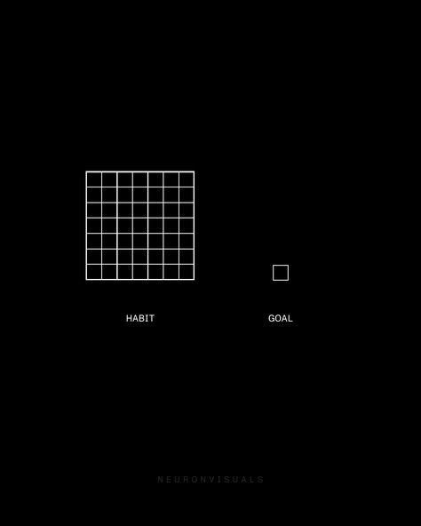 Set realistic habits. Make them visible. Make them achievable.

Track your progress. Stay accountable. Stay motivated. Turn that motivation into discipline.

Find ways to support those habits.

Lastly, Acknowledge and celebrate your success, no matter how small.

Keep building. Discipline Over Motivation Tattoo, Discipline Over Motivation Wallpaper, Discipline Black Wallpaper, Discipline Will Take You To Places Where Motivation Can't, Discipline Is Choosing What You Want Now, How To Stay Motivated, Turn Ons, Quotes