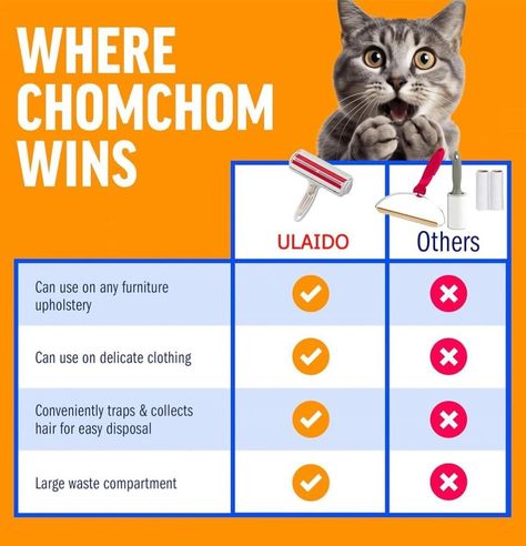 Say goodbye to pet hair struggles, Australia! 🐾✨ Introducing the ULAIDO Pet Hair Remover Roller - your go-to solution for tackling fur on carpets, clothes, furniture, cars, and bedding. 🛋️🚗 Reusable and efficient, it's the ultimate tool for pet-loving households. Keep your spaces clean and cozy with ULAIDO! #PetHairRemover #UltimateClean #doggrooming #petsagram #petcare #PetEssentials #pets #petsofinstagram #DogTraining #petshop #petstagram #petaccessories #AussiePets #petlover #AussiePaws #P... Clothes Furniture, Pet Hair Remover, Pet Hair Removal, Lint Roller, Hair Remover, Pet Safety, Saying Goodbye, Free Space, Dog Grooming