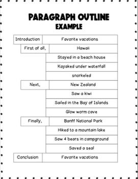 Outlines and Paragraphs by Mrs. Chang's Class | TPT Parts Of A Paragraph, Outline Template, Topic Sentences, Cut And Glue, Good Introduction, Paragraph Writing, Interactive Notebook, Build Confidence, Learning To Write