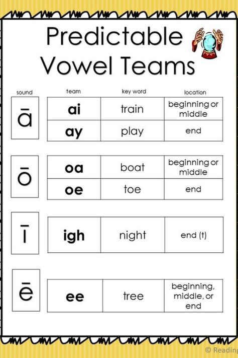 Vowel Teams Chart, Vowel Teams Activities, Vowel Teams Worksheets, Teaching Syllables, Vowel Pairs, Speaking Activities English, Teaching Vowels, Word Study Activities, Phonics Reading Passages