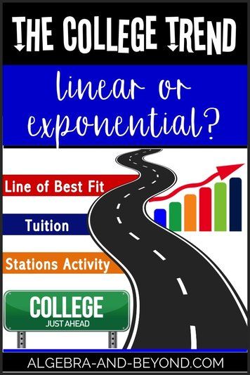 College Trend Project - Compare exponential and linear regression lines based on college tuition trends. Includes a self-check stations activity! All 100% editable. Algebra Projects, Curriculum Director, Advanced Functions, Logarithmic Functions, High School Algebra, Exponential Functions, Middle School Literacy, High School Math Teacher, Teaching Algebra