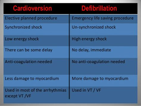 Cardioversion vs. Defibrillation Cardioversion Nursing, Cardioversion Vs Defibrillation, Paramedic Study, Cath Lab Nurse, Cardiology Nursing, Nurse Notes, Nursing School Scholarships, Medical Life, Pediatric Nurse Practitioner