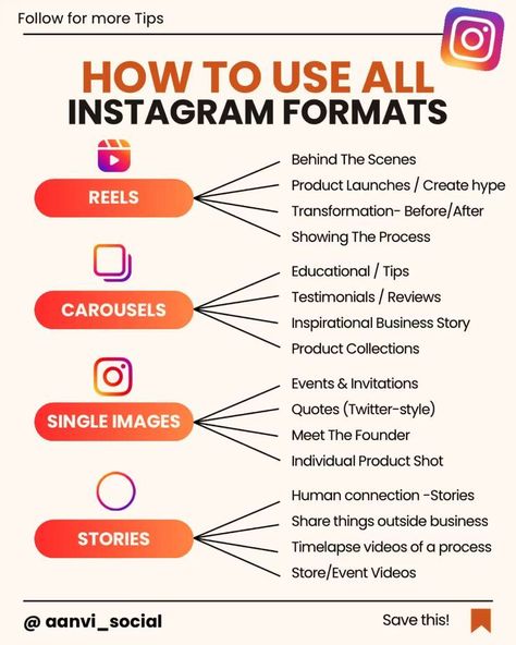 How to use all Instagram formats Instagram How To Use, What To Post On Instagram Business, Instagram Post Ideas For Business, How To Use Instagram, Comunity Manager, Account Ideas, Business Strategy Management, Social Media Marketing Planner, Instagram Post Ideas