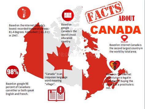 This pin contains facts about Canada which I get from searching with the help of this  https://www.factslides.com/s-Canada. Fun Facts About Canada, Facts About Canada, Canadian English, English Day, About Canada, Canadian Things, Fact Sheet, Canada Day, Facts About