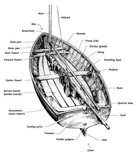 Naming the parts of a traditional wooden rowing boat Plywood Boat, Sailing Dinghy, Boat Drawing, Living On A Boat, Rowing Boat, Wooden Boat Building, Build Your Own Boat, Wooden Boat Plans, Boat Projects