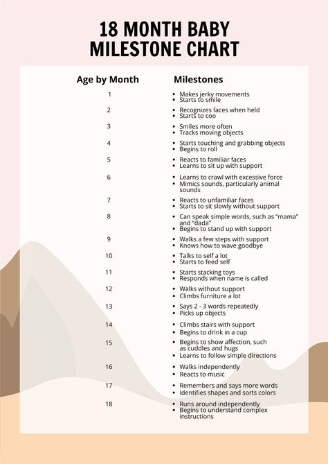 18 Month Baby Milestone Chart 13 Month Old Milestones, 10 Month Old Milestones, 6 Month Milestone Pictures, Month Milestone Pictures, 6 Month Old Milestones, Pregnancy Weight Gain Chart, Developmental Milestones Chart, Baby Milestone Chart, Boy Christmas Outfit