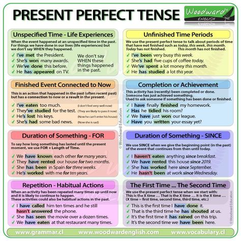 Woodward English, Present Perfect Tense, English Grammar Notes, Tenses English, English Pronunciation Learning, Study English Language, Perfect Tense, Teaching English Grammar, English Grammar Worksheets