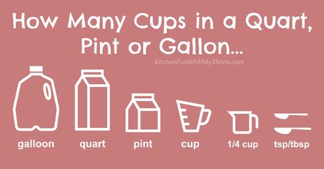 How Many Cups in a Quart Baking Conversion Chart, Kitchen Conversions, Baking Conversions, Conversion Chart Kitchen, Measurement Conversions, Kitchen Conversion, Conversion Chart, Kitchen Tips, Cheat Sheet