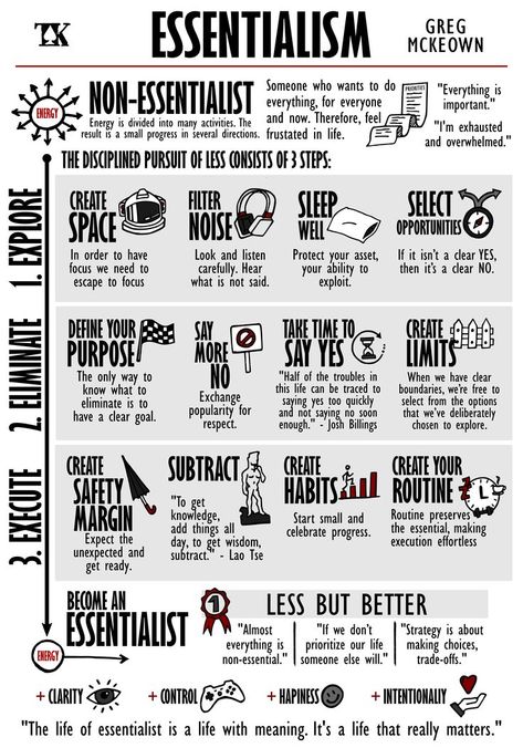 An artwork inspired by the book Essentialism (Greg Mckeown). For those who read the book and want to have a poster to remember all the important messages. A visual summary for book lovers. Essential, Essentialism, Greg Mckeown, Books, nonfiction books, bookworm, book lover, inspirational, motivation, non fiction, self improvement, Visual book, visual memo, visual summary, Bookart. Greg Mckeown, Visual Summary, Book Infographic, Psychology Of Money, Morgan Housel, To Do Planner, Best Self Help Books, Self Development Books, Personal Improvement