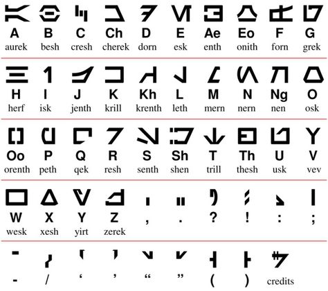 This is Aurebesh, a writing system created for the Star Wars universe and used to represent the most common language, Galactic Basic Standard Language (heard in the films for example as English): Star Wars Symbols, Crazy Adventures, Star Wars Meme, Star Wars Facts, Alphabet Charts, Star Wars Tattoo, Star Wars Rpg, Different Languages, Star Wars Images