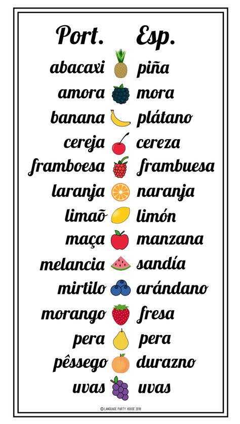 Spanish and Portuguese Fruits, as frutas em português e espanhol, las frutas en español y portugués Learning Portuguese Brazil, How To Speak Portuguese, Learn To Speak Portuguese, Portuguese Language Learning, Portuguese Words, Learn Brazilian Portuguese, Portuguese Lessons, Portuguese Brazil, Spanish Basics