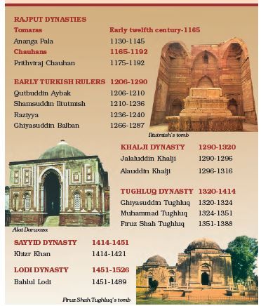 Rulers of Delhi Ancient Indian History Facts, Ancient History Notes, Indian History Notes, Notes History, Ancient History Timeline, Aesthetic History, Lesson Notes, World History Facts, Delhi Sultanate