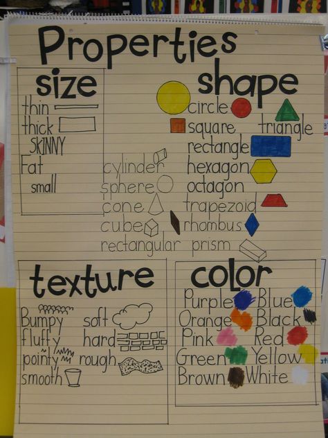 Here's an anchor chart for helping students focus on properties of objects when making observations. Includes examples of student work. Physical Attributes Kindergarten, Kindergarten Properties Of Matter, Properties Of Rocks Anchor Chart, Physical Properties Kindergarten, Texture Anchor Chart, Properties Of Objects Kindergarten, Classifying Matter Anchor Chart, Matter Chart, Properties Of Solids