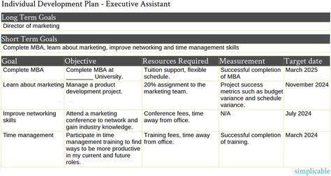 6 Examples of an Individual Development Plan - Simplicable Individual Development Plan Examples, Career Plan Example, Individual Development Plan, Career Goals Examples, Goals Examples, Project Charter, Workforce Development, Development Plan, Short Term Goals