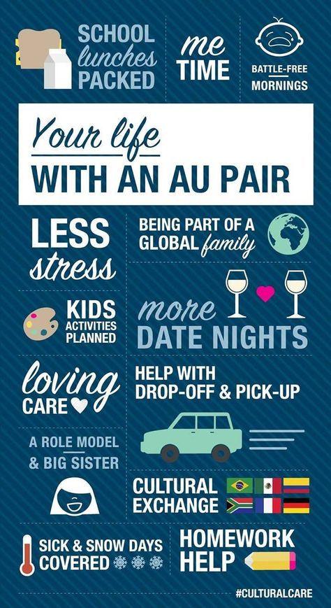 Au Pair Room, Somerville Massachusetts, Purple Aesthetic Background, Family Help, Au Pair, English Tips, Family Planning, Gap Year, Fine Artist