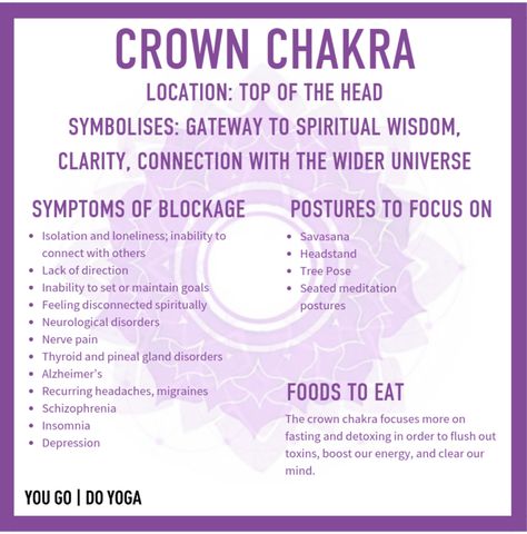 creds to chloe leighton Chakras For Beginners, Chakra For Beginners, Chakra Locations, The Crown Chakra, Chakra Health, Chakra Affirmations, Chakra Yoga, Healing Meditation, Knowledge And Wisdom