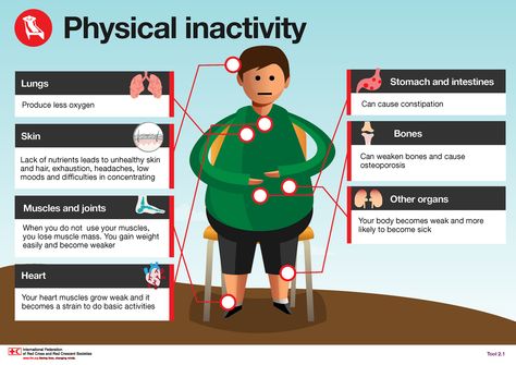 https://flic.kr/p/nPb5ju | 4HealthyHabits IFRC-IFPMA: Physical inactivity | Copyright: IFRC & IFPMA Physical Inactivity, Health Class, Heart Muscle, Low Mood, School Programs, Chronic Disease, Fact Sheet, Physical Education, Health Conditions