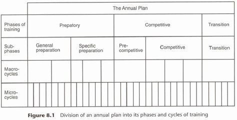 Annual Training Plan Template Lovely Annual Training Plan Template Excel College Football Humor, Football Training Program, College Football Quotes, College Football Memes, Training Plan Template, Soccer Workout, Soccer Training Program, Training Template, College Football Gameday