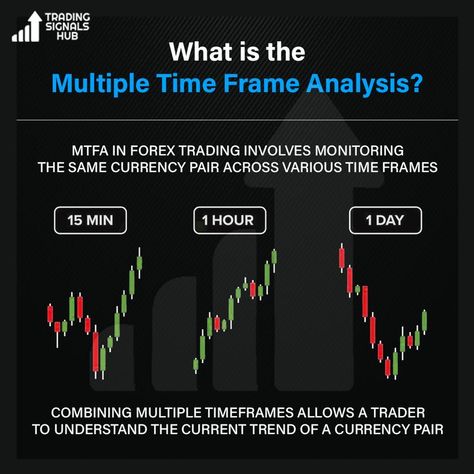 Multipal time frame analysis Daily update #radhakishandamani #indianbank #rakeshjhunjhunwala #marutisuzuki #sharemarkethindi #sharebazar #sharebazarnews #bse #stockmarketindia #indiastockmarket #businessmind #businesshindi #startupindia #motivationhindi #besttradingsignals Ways To Get Money, Trading Signals, How To Get Money, Forex Trading, Stock Market, Banks, Marketing, Frame