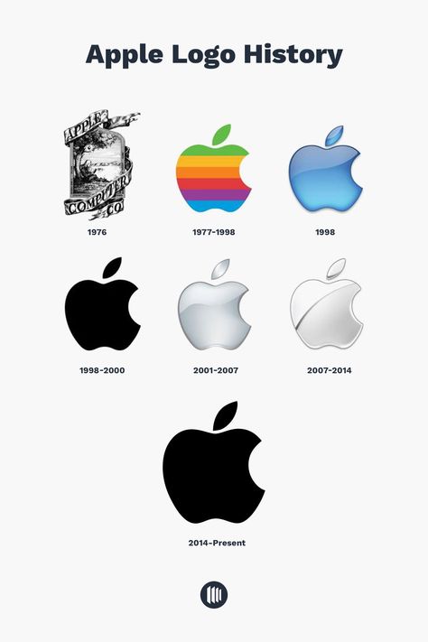 Popular Brand Logos, Apple Logo Evolution, Old Apple Logo, Apple Logo Design, Apple Rainbow, Interactive Infographic, Teaching Graphic Design, Logo Evolution, Iphone Logo