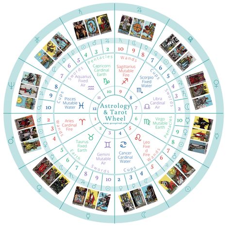 Kartu Tarot, Tarot Interpretation, Learn Tarot, Tarot Significado, 78 Tarot Cards, Learning Tarot Cards, Tarot Gratis, Tarot Guide, Stars Art