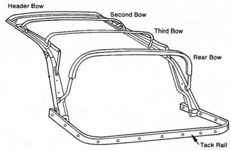 How to Make a Jeep Soft Top Quieter Once And For All! - Soundproof Guide Jeep Soft Top, Soft Top Jeep, Jeep Convertible, Jeep Wrangler Soft Top, Mopar Jeep, Jeep Jku, Rose Colored Glasses, Jeep Accessories, Sailing Outfit