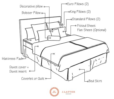 Dress A Bed, Bedroom Pillows Arrangement, Bedskirts, Simple Bed Designs, Euro Pillows, How To Dress A Bed, Bed Bedding, Simple Bed, Bedroom Pillows