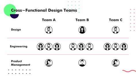 Design Team Structures: Centralized, Embedded and Flexible Team Structure Design, Team Organization Chart Design, Team Structure, Types Of Design, Team Meaning, Editorial Layouts, Reflective Journal, Team Organization, Organization Chart