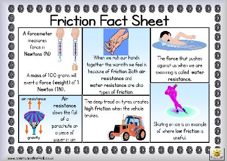 Here's a simple fact sheet on friction. Includes a helpful glossary. Friction Science Anchor Chart, Friction Force, Science Anchor Charts, Ngss Science, Newtons Laws, 1st Grade Science, 8th Grade Science, Matter Science, 5th Grade Science