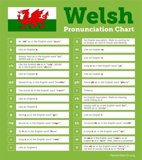 Learn Welsh Pronunciation in your Family History • FamilySearch Beautiful Welsh Words, Welsh Language Learning, Welsh Witchcraft, Learning Welsh, Welsh Phrases, Welsh Alphabet, Welsh Sayings, History Of Wales, Welsh History