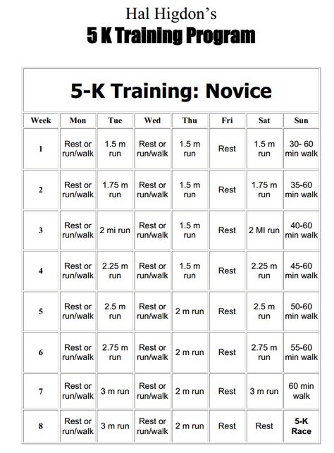 Get back to under 25 minute 5k 5k Training Schedule, Running Schedule, 5k Training Plan, Running Guide, 5k Race, 5k Training, Running Plan, Running Program, Race Training